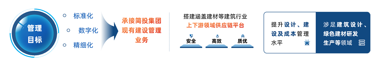 南宫NG·28(中国)相信品牌实力有限公司