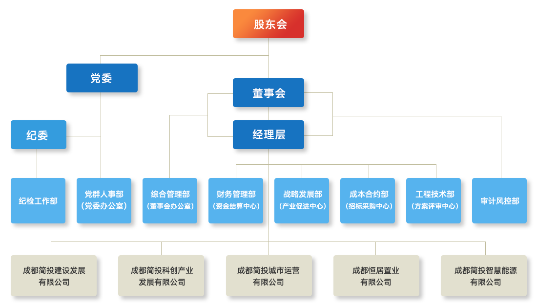 南宫NG·28(中国)相信品牌实力有限公司