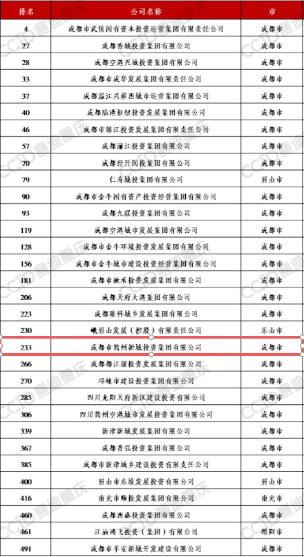 选聘2025-2027商业住宅资产评估单位比选通告 - 项目招采 - 南宫NG